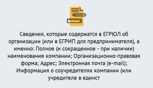 Почему нужно обратиться к нам? Гудермес Внесение изменений в ЕГРЮЛ 2019 в Гудермес